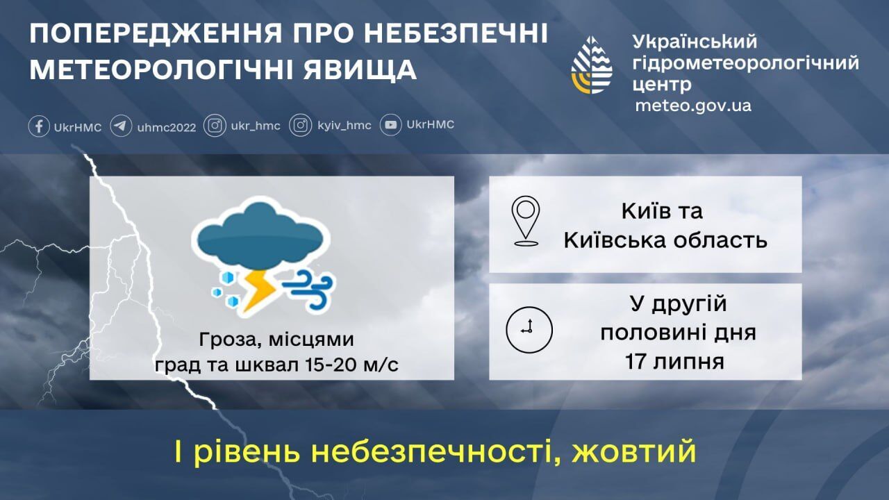 Синоптики попередили про суттєве погіршення погоди у Києві та області 17 липня: відомо подробиці