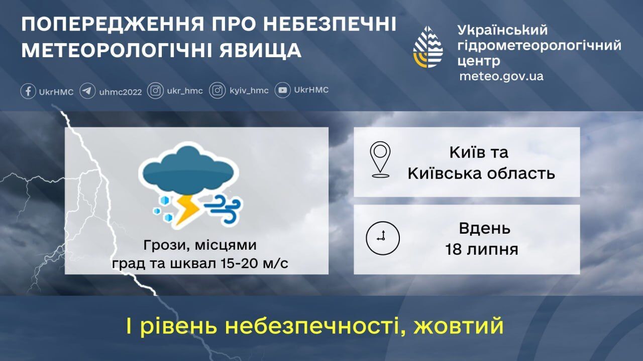 Грозы, град и до +32°С: подробный прогноз погоды по Киевской области на 18 июля