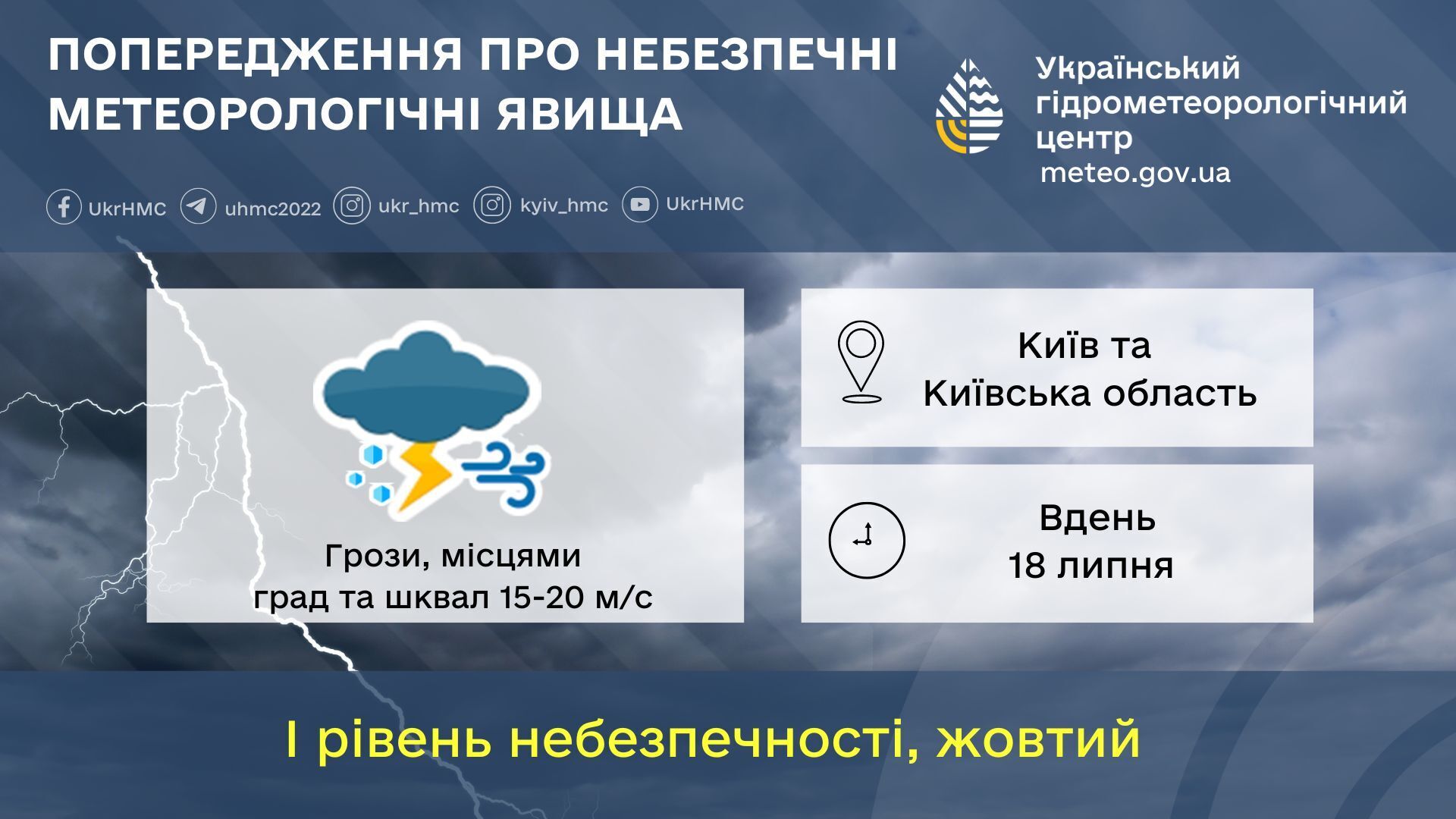 Спека подекуди зміниться дощами: синоптики дали прогноз погоди на четвер, 18 липня