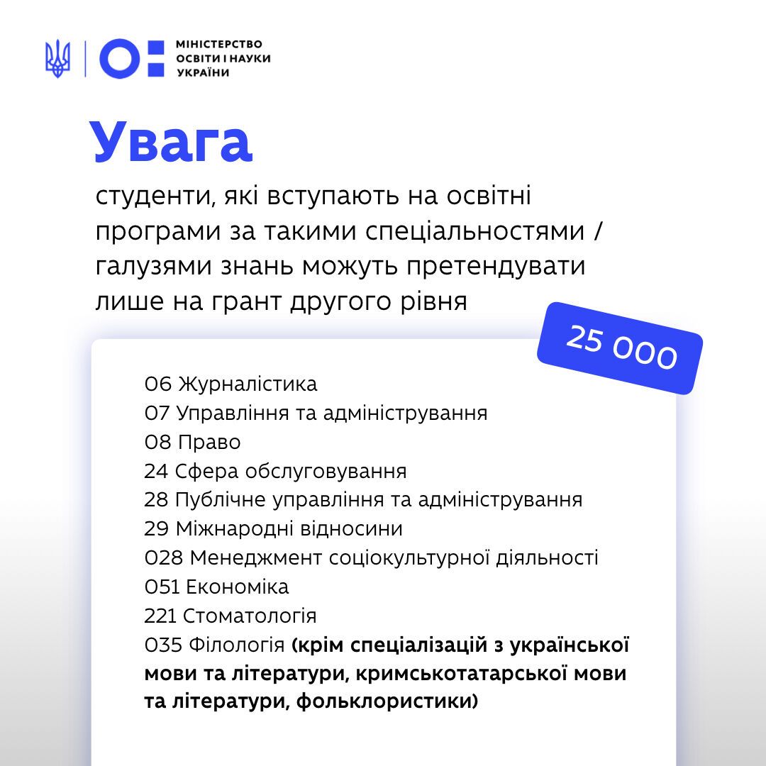 Індивідуально для кожного. Стало відомо, хто зі вступників зможе отримати гранти на освіту у 2024 році