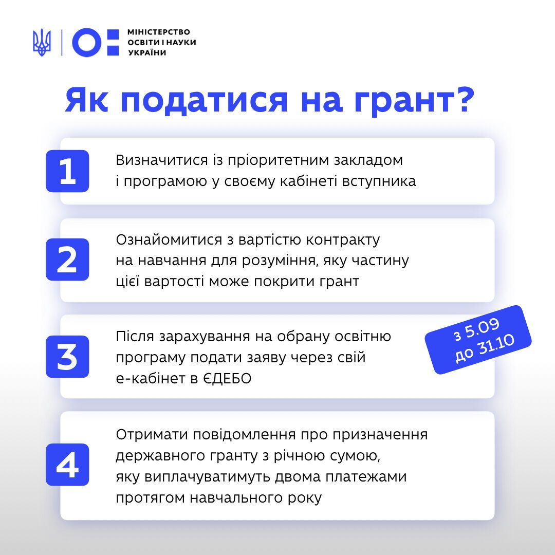 Індивідуально для кожного. Стало відомо, хто зі вступників зможе отримати гранти на освіту у 2024 році