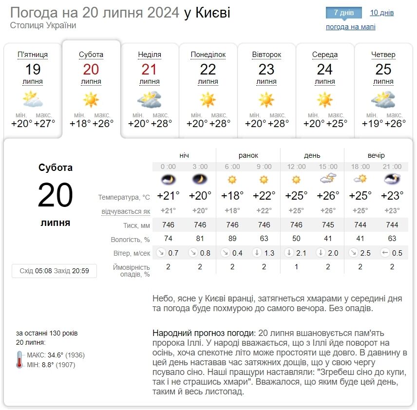 Без осадков и до +29°С: подробный прогноз погоды по Киевской области на 20 июля