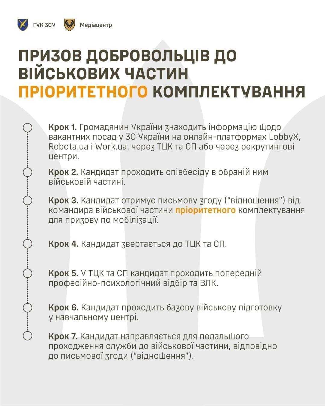 Укладення контракту зі ЗСУ: у Генштабі розповіли нюанси