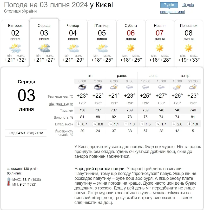 Короткочасний дощ та до +29°С: детальний прогноз погоди по Київщині на 3 липня