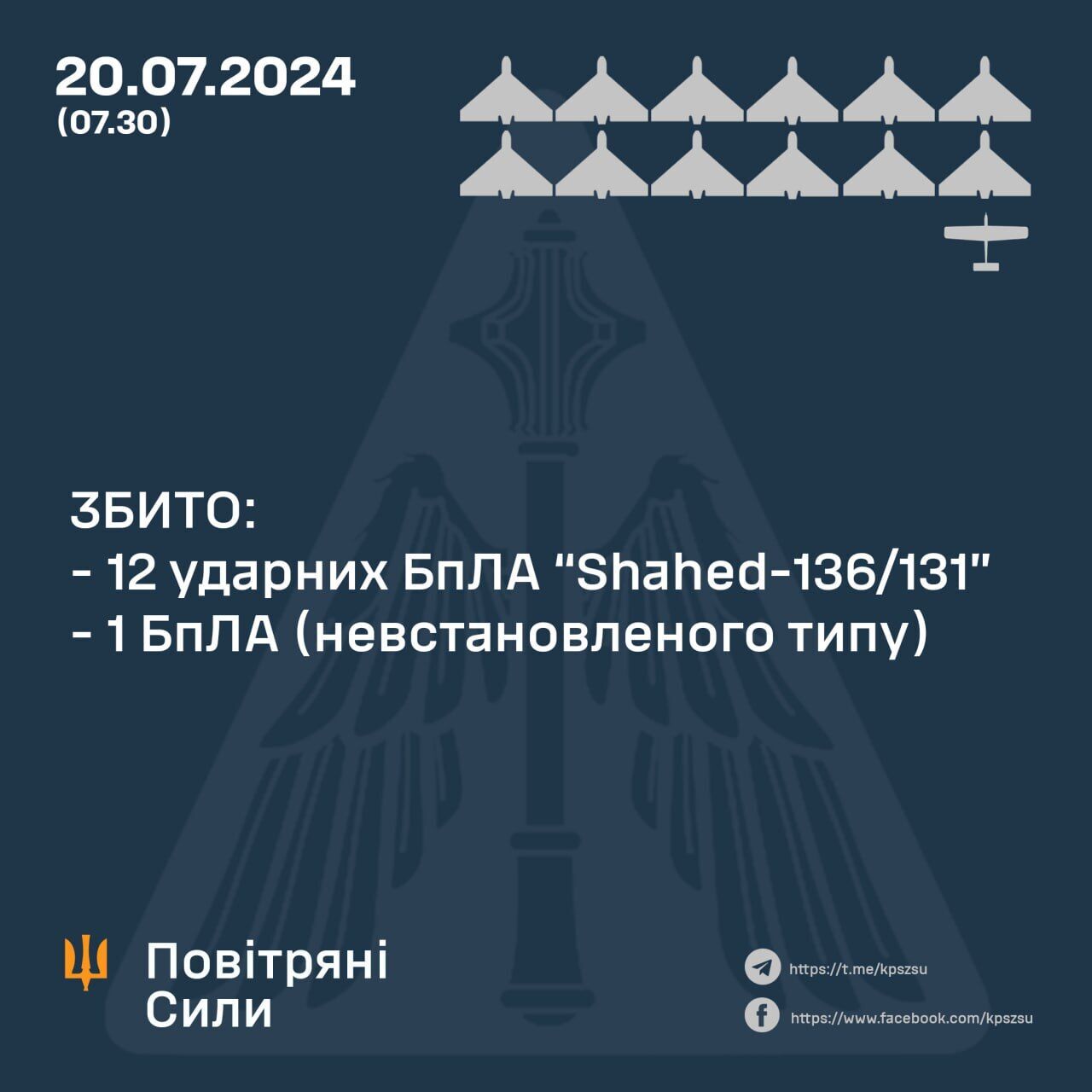 Росія атакувала Україну 16 "Шахедами" та чотирма ракетами: сили ППО збили 13 цілей