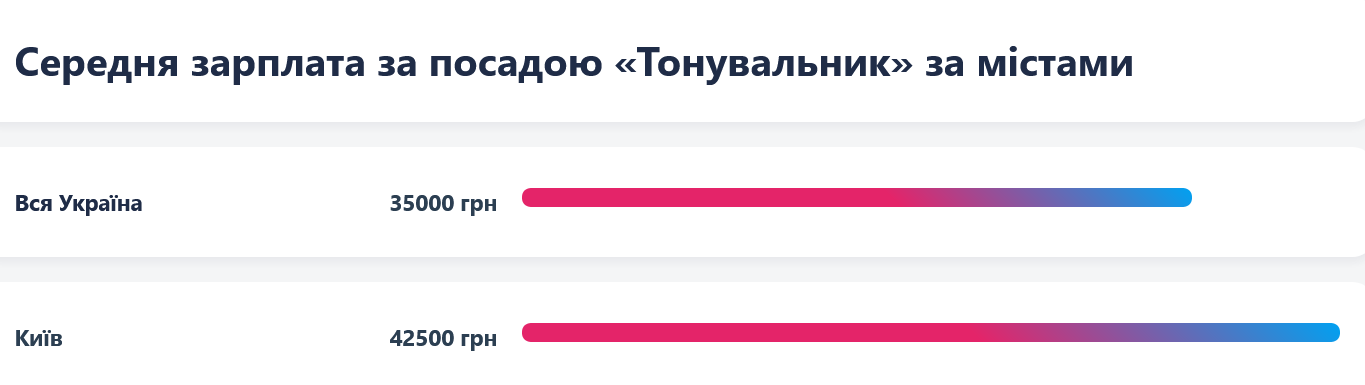 Тонировщикам в Киеве готовы платить больше, чем по Украине