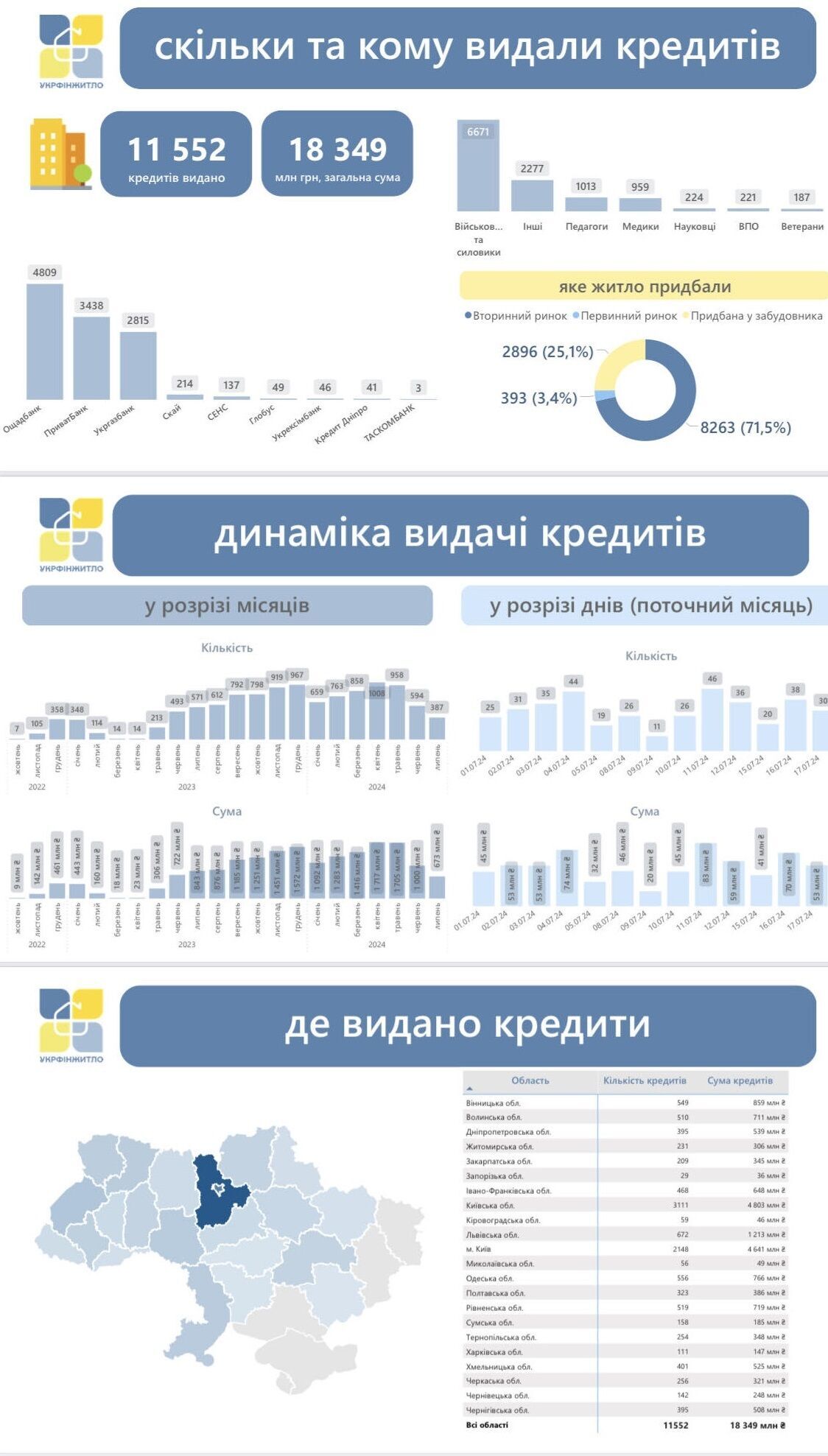 Украинские военные могут получить бесплатное жилье: кому дадут квартиры и на каких условиях