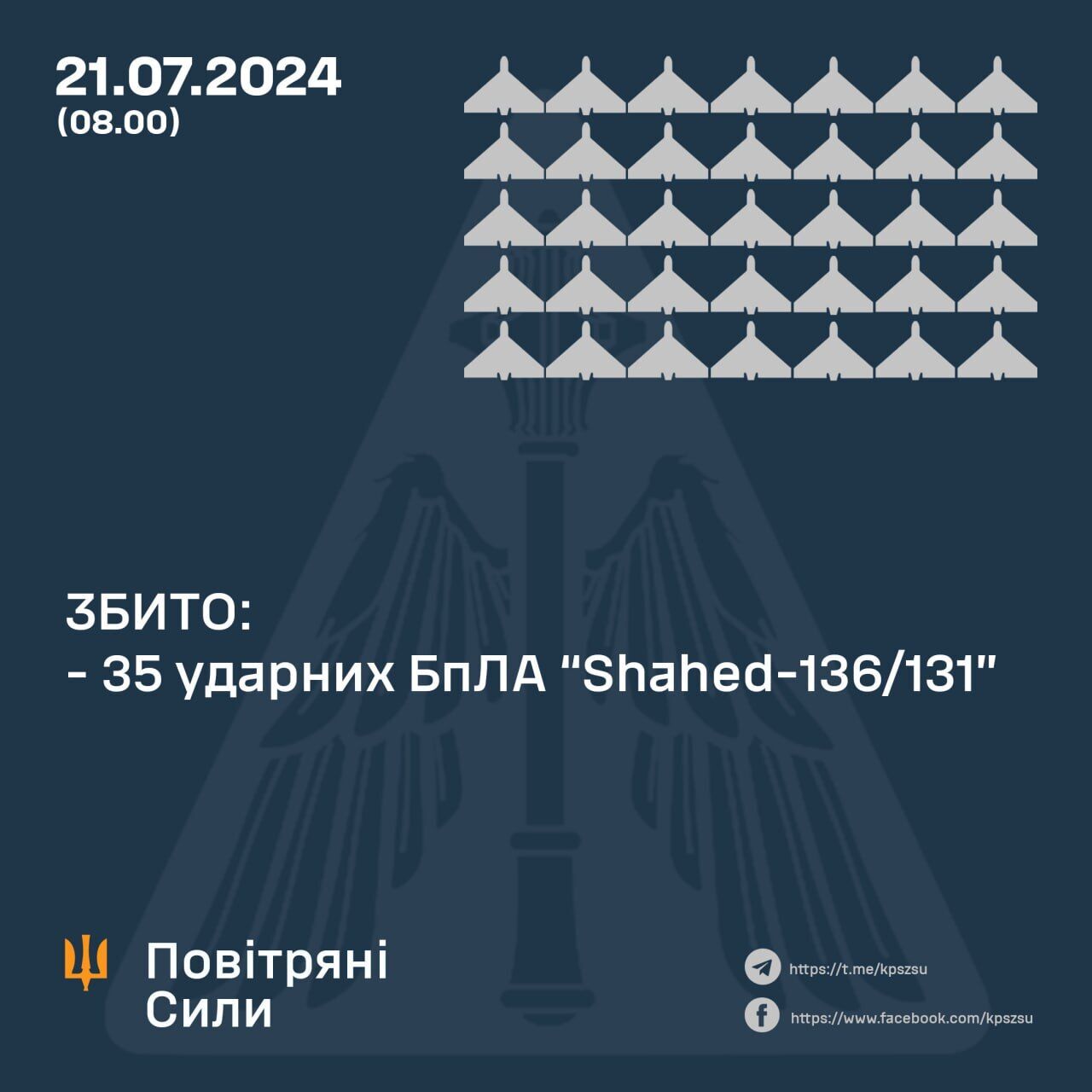 Росія вночі запустила по Україні п’ять ракет і 39 "Шахедів": знищено 35 дронів