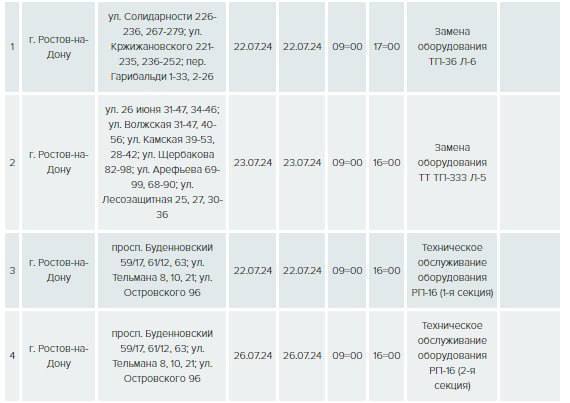 "Нащо було чіпати тих українців?" У Ростові заявили про "планові" відключення світла, росіяни в істериці