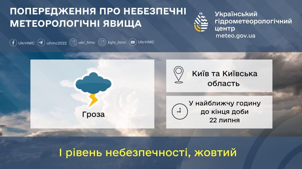 Київ та область після обіду накрила сильна гроза, дороги перетворились на річки. Фото і відео