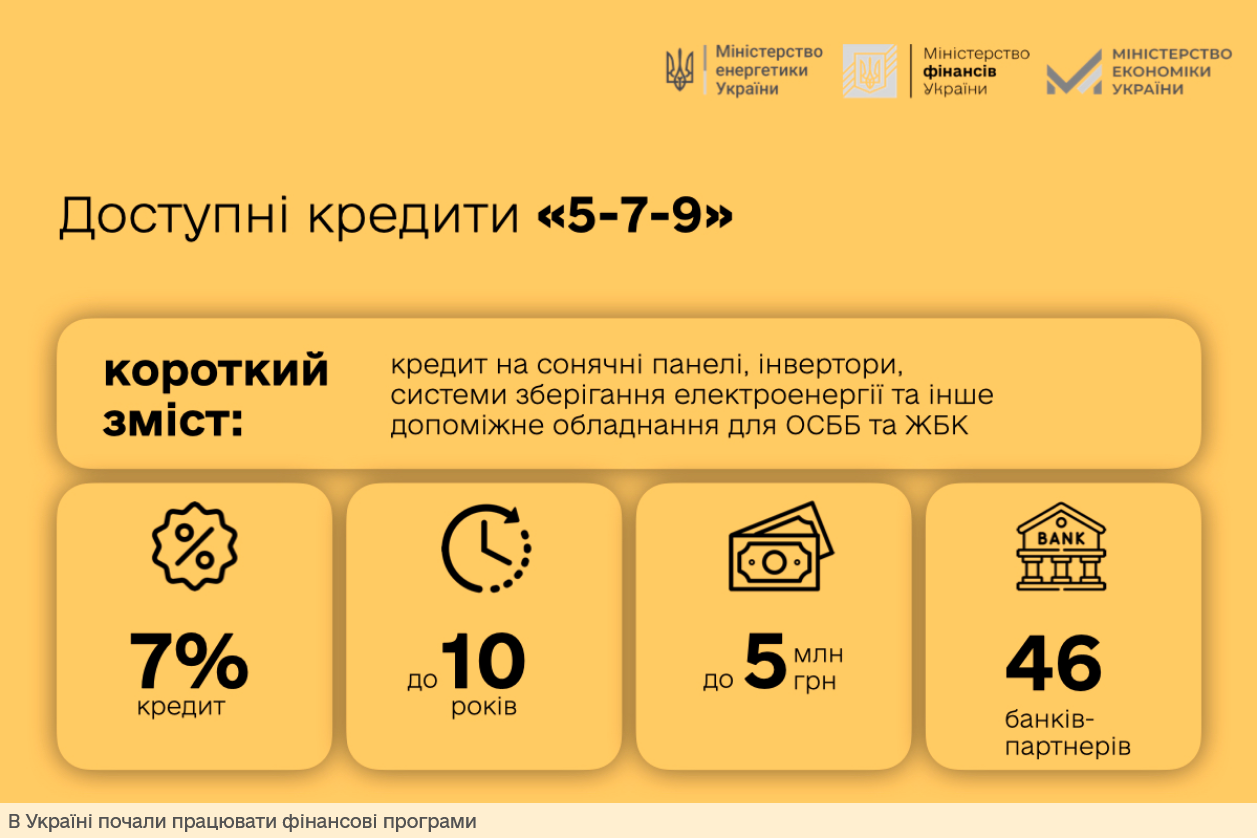 За програмою "Доступні кредити 5-7-9" підприємці та бізнес можуть придбати та встановити газотурбінні, газопоршневі або біогазові генеруючі установки