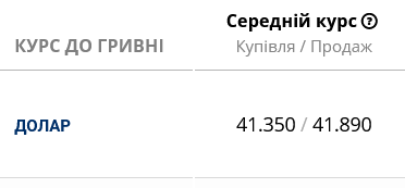 У банках курс долара практично не змінився