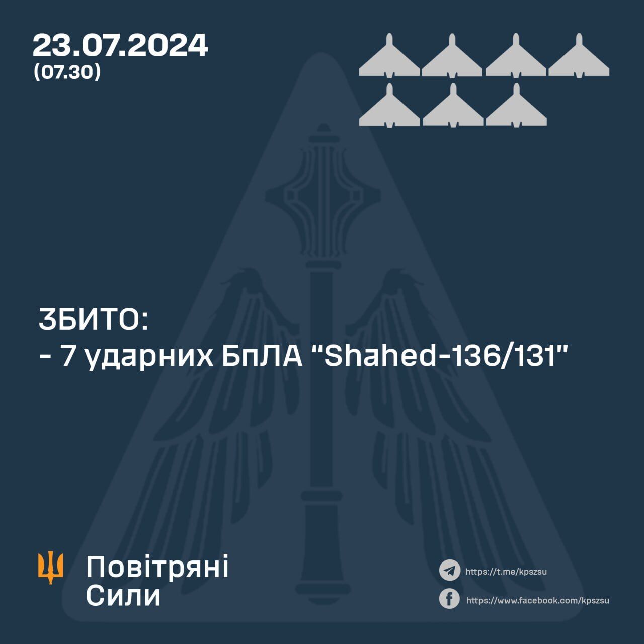 Росія запустила по Україні ракету й вісім "Шахедів": сім дронів знищено