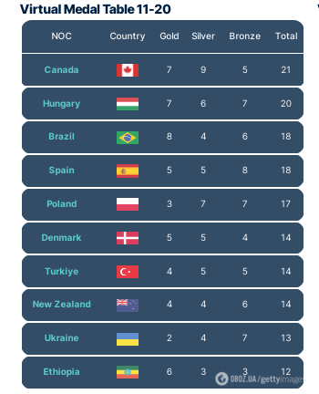 Суперкомп'ютер остаточно сказав, що буде з Україною на Олімпіаді-2024