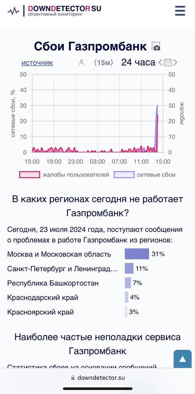 "Лежат" Сбербанк, ВТБ и другие: украинская разведка "хакнула" банковскую систему России