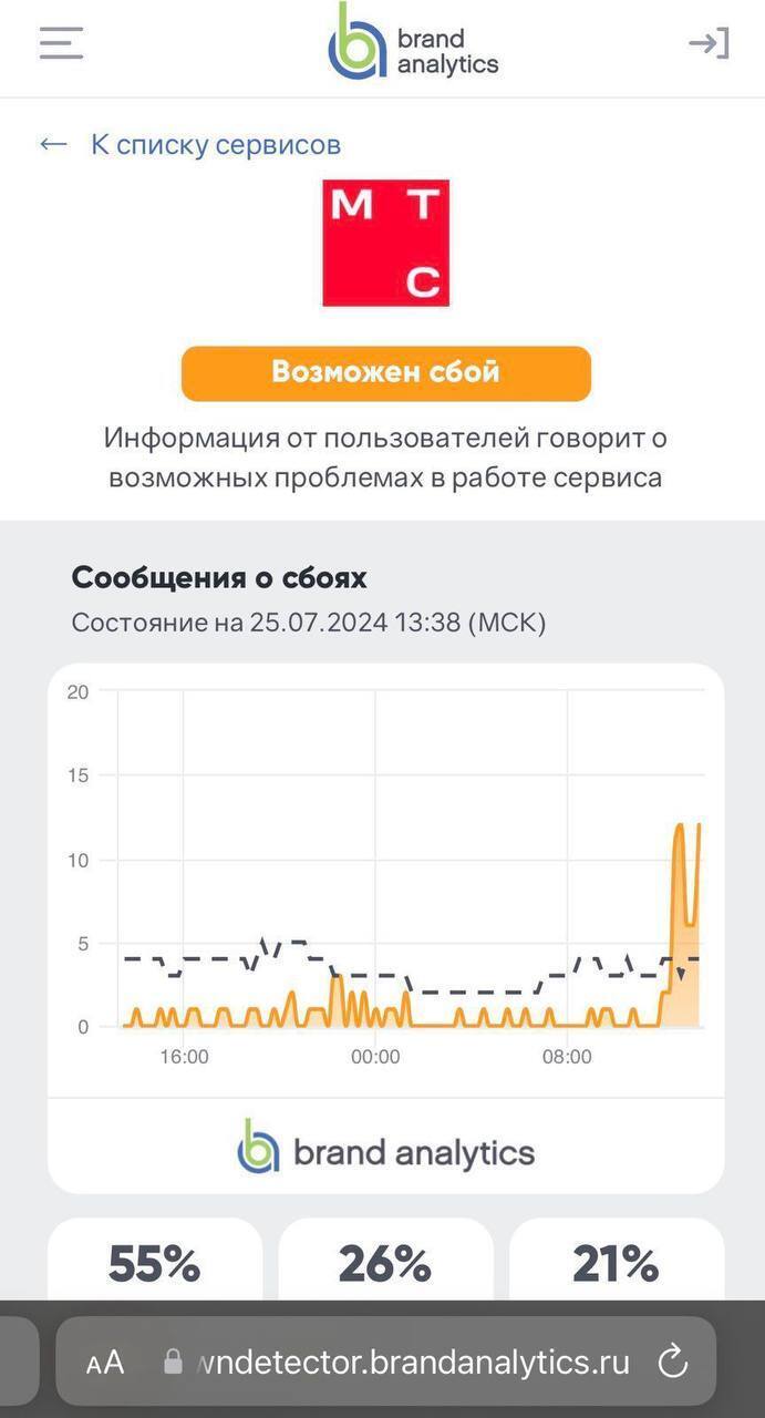 Цифрова інфраструктура найбільших банків і соцмереж РФ "сиплеться" після кіберудару ГУР: наслідки атаки