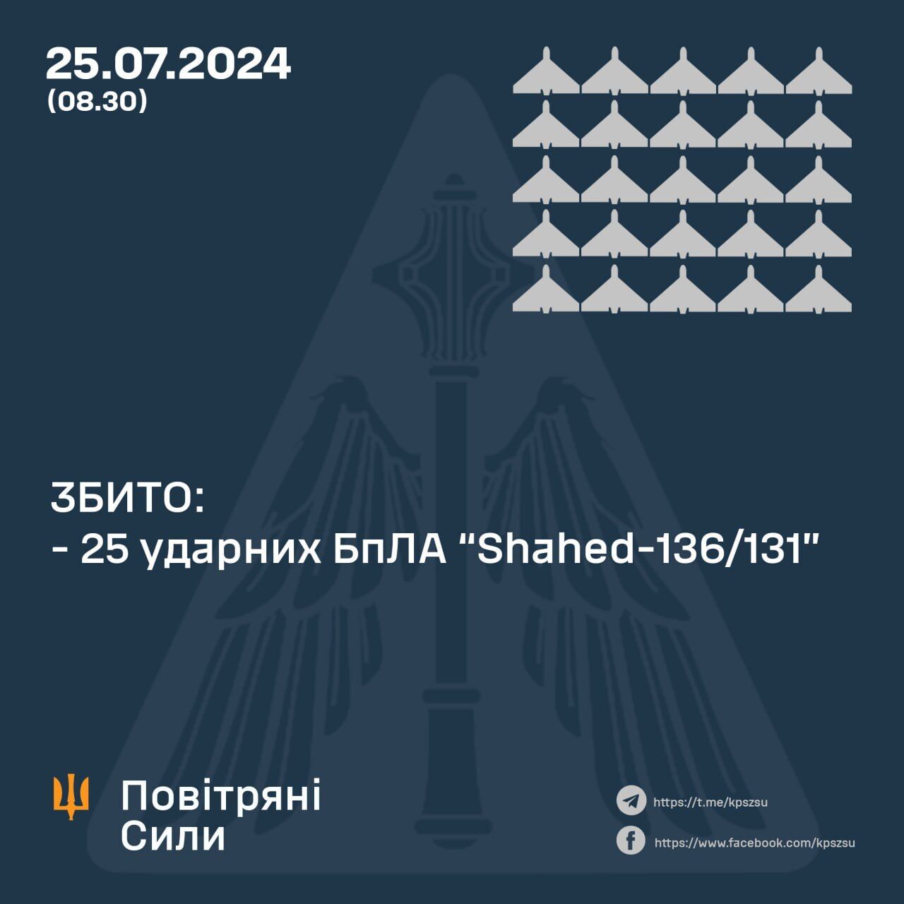 Россия ночью атаковала Украину 38 "Шахедами": 25 дронов уничтожены, три "потерялись" на границе с Румынией