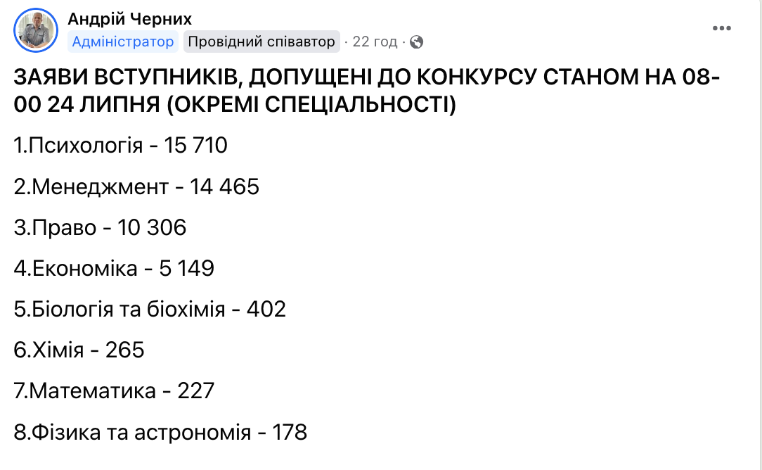 "Хто буде відновлювати державу? Психологи і менеджери?" Українців здивували спеціальності, які обирають абітурієнти в 2024 році