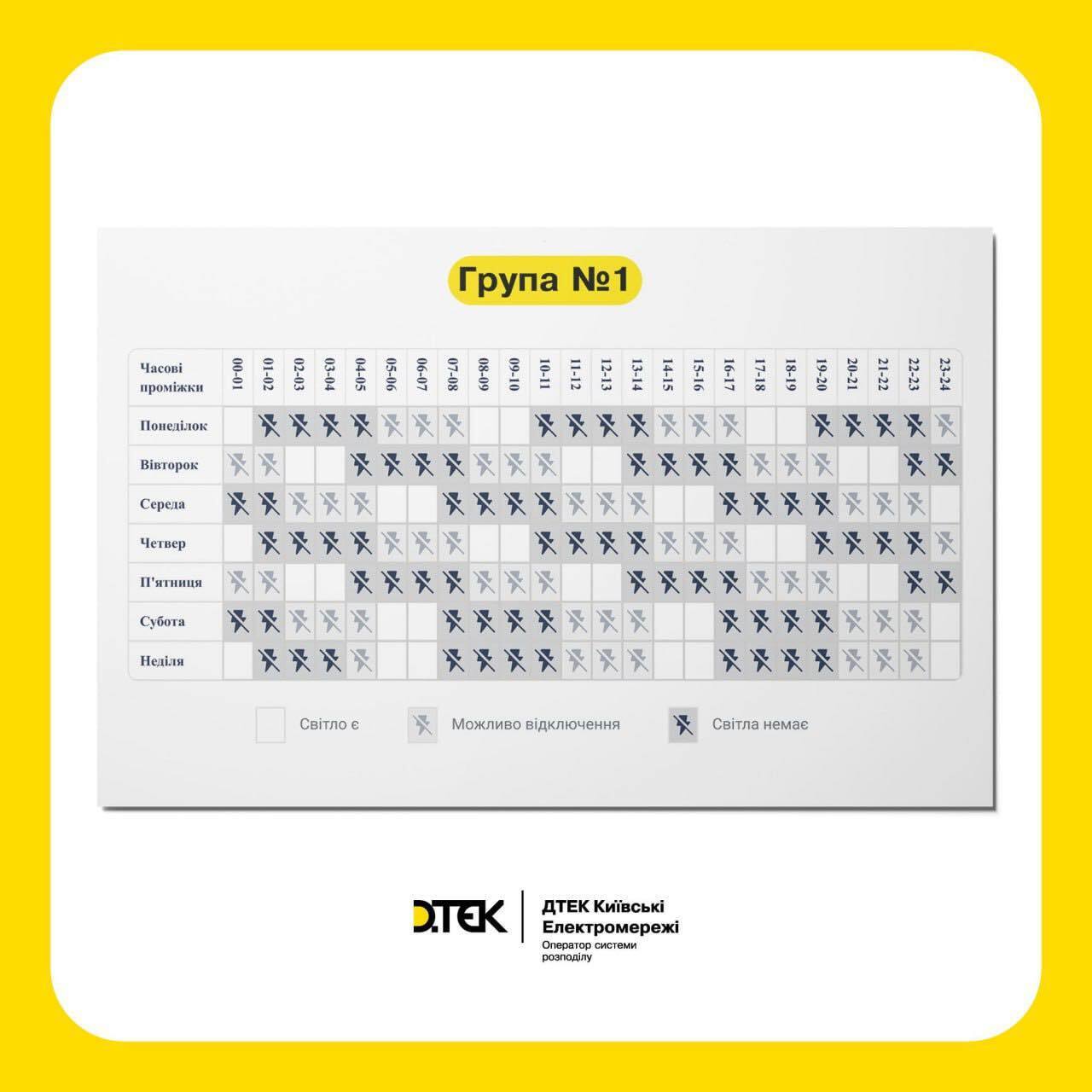 Перша група вимкнень