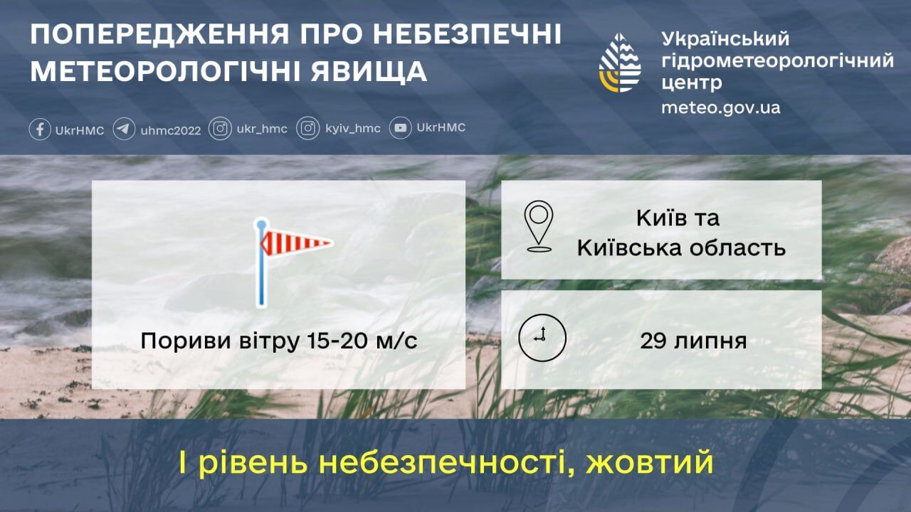 Гроза, пориви вітру та до +26°С: детальний прогноз погоди по Київщині на 29 липня