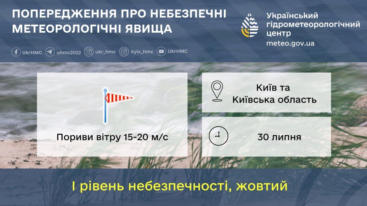 Дождь, порывы ветра и до +25°С: подробный прогноз погоды по Киевщине на 30 июля