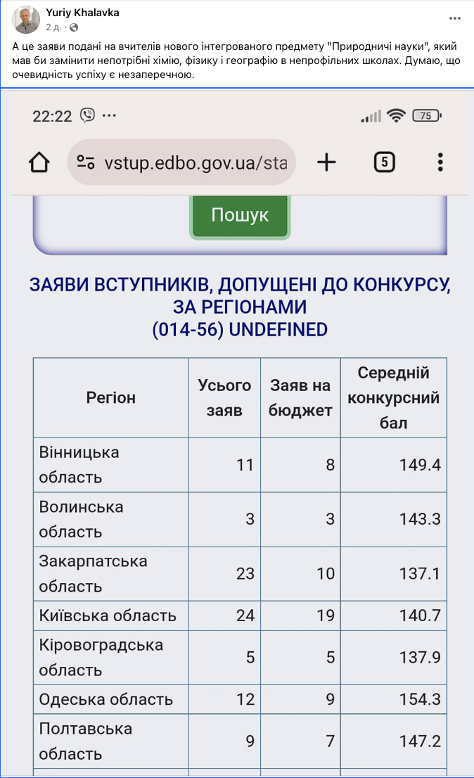 Фізика, хімія та інші природничі науки опинилися на межі катастрофи: що показала вступна кампанія 2024