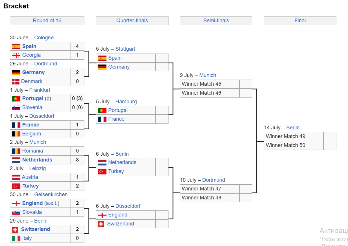 Победа на 119-й минуте! Испания – Германия: хроника и результат матча 1/4 финала Евро-2024