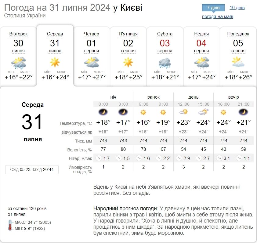 Без опадів та до +27°С: детальний прогноз погоди по Київщині на 31 липня