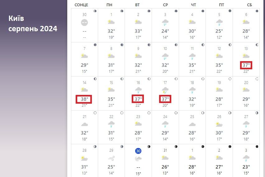 В Украину идет новая волна жары до +40. Синоптик озвучила прогноз погоды на август