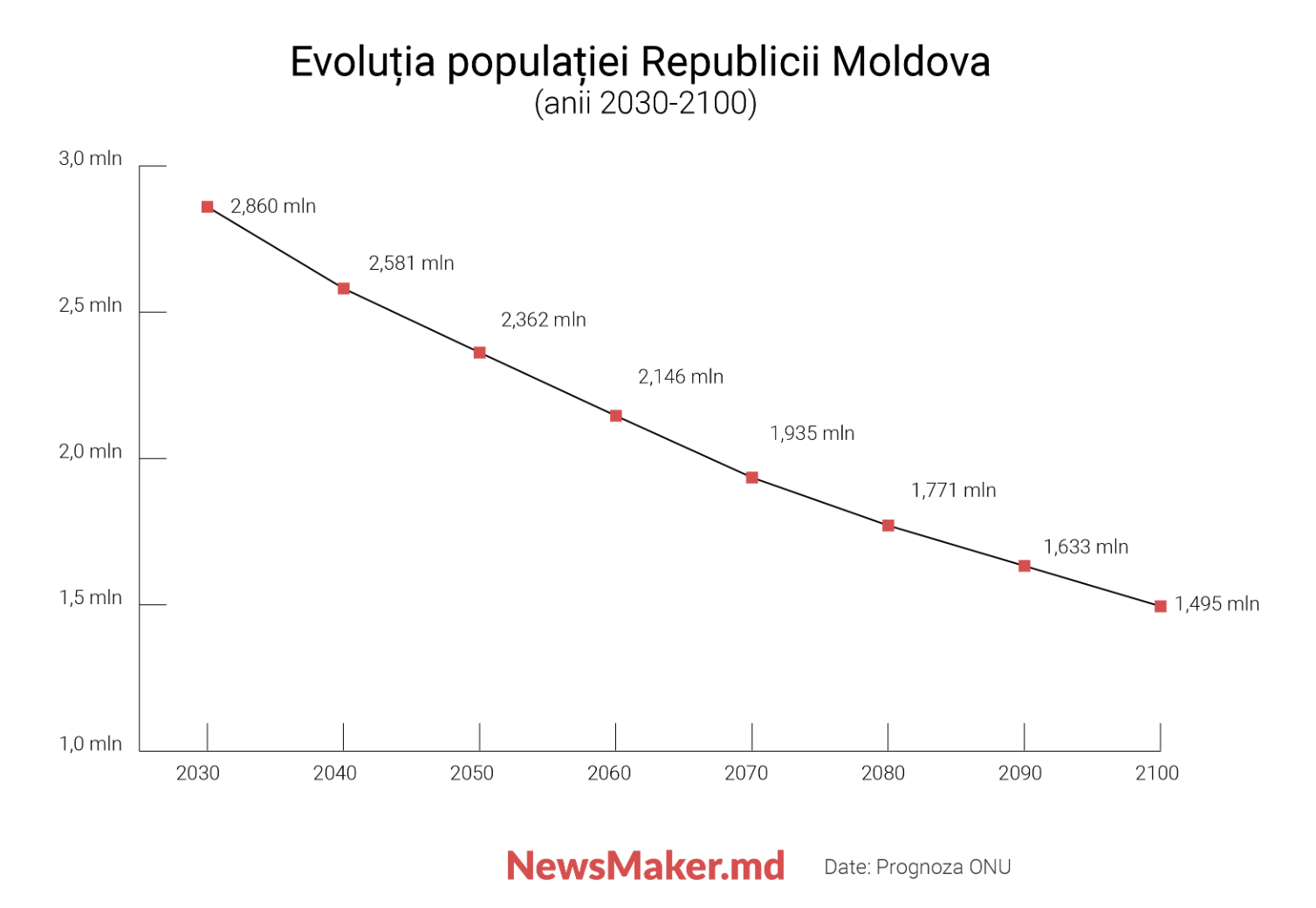 "Шанс виправити ситуацію": у Молдові розраховують рятуватись від демографічної кризи українськими біженцями
