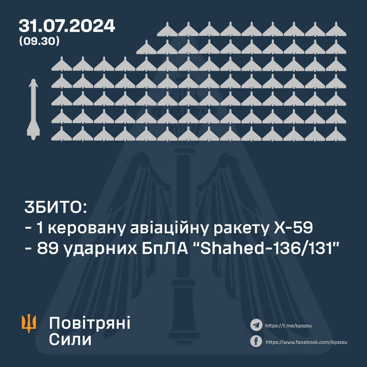 Наймасовіша атака на Київ: сили ППО знищили понад 40 дронів. Усі подробиці