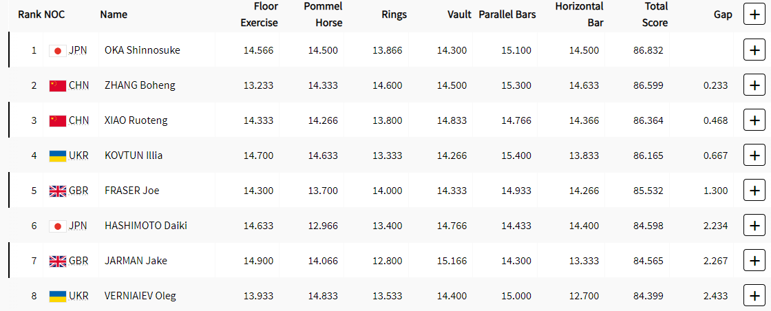 Україна прикро залишилася без медалей у спортивній гімнастиці. Відео