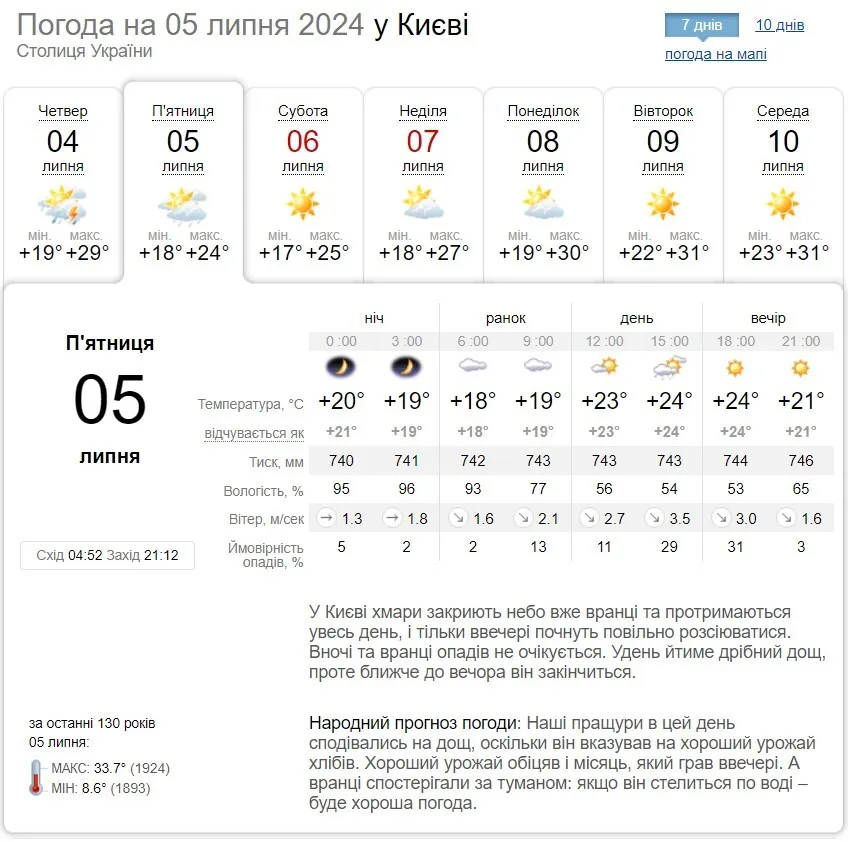 Хмарно та до + 27°С: детальний прогноз погоди по Київщині на 5 липня