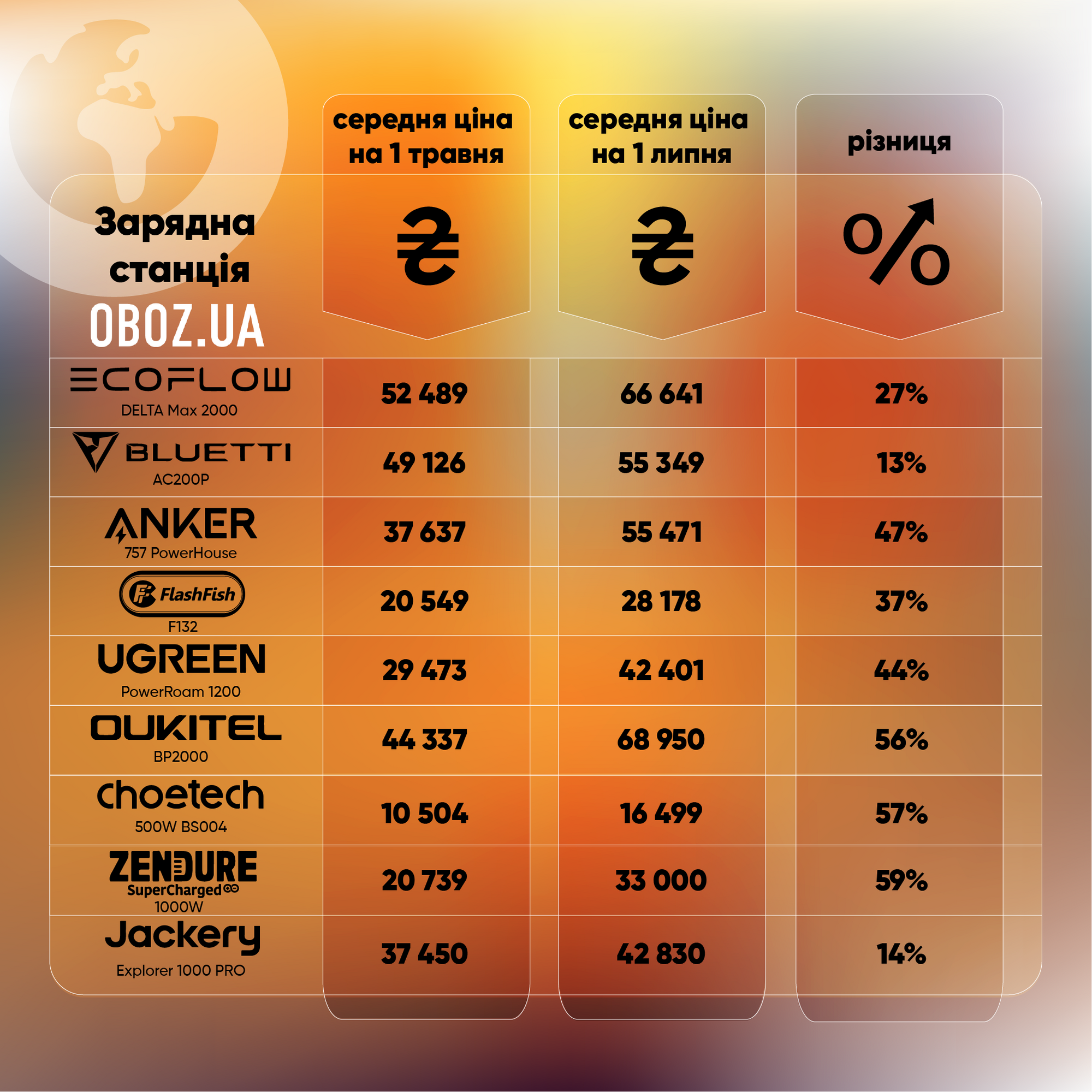 Найпопулярніші моделі зарядних станцій rqihriqrqihxroz