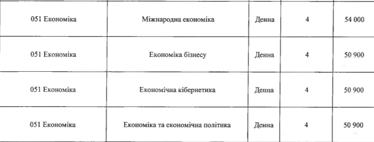 Сколько стоит обучение в топовых университетах Украины: стоимость доходит до 100 000 грн. в год