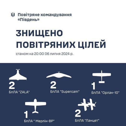 РФ запустила різні види дронів по Україні: знищено 8 БпЛА