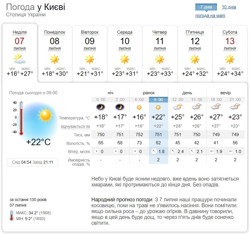 Небольшая облачность и до +29°С: прогноз погоды по Киевской области на 7 июля