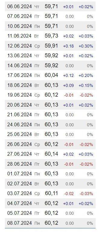 Сколько стоил бензин в июне