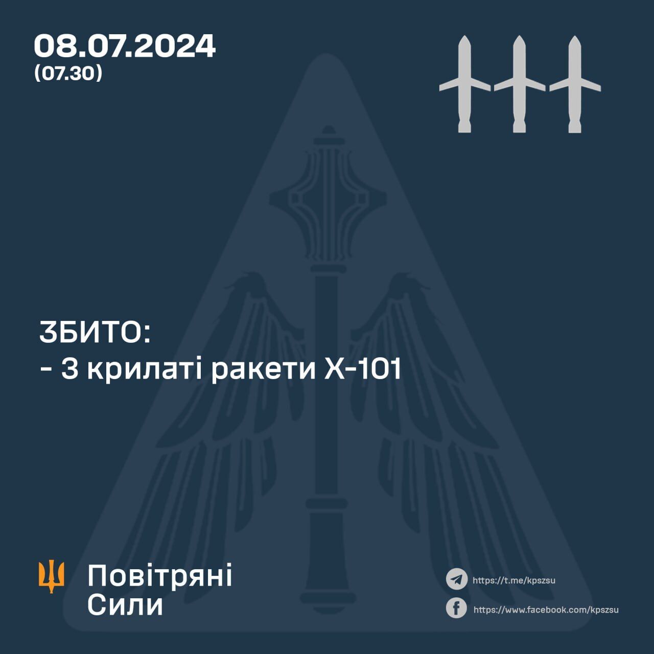 Силы ПВО сбили три из шести ракет, которыми Россия ночью атаковала Украину