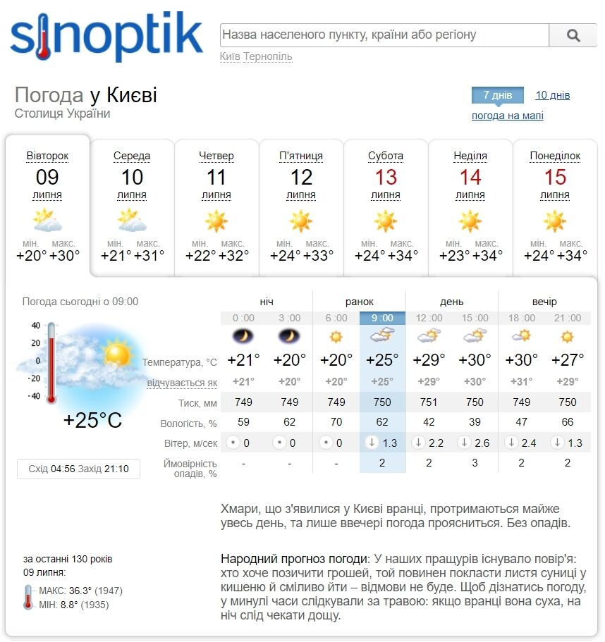 Невелика хмарність та до +33°С: прогноз погоди по Київщині на 9 липня