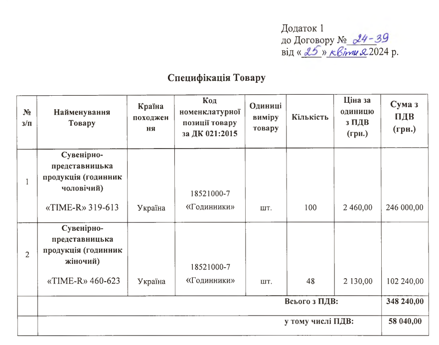 Какие часы заказал Кабмин во втором тендере