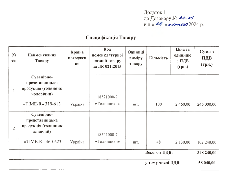 Какие часы заказал Кабмин в первом тендере