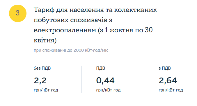 Льготная цена для украинцев с электроотоплением при соблюдении лимита потребления