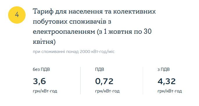 Тариф на світло за наявності електроопалення після перевищення ліміту