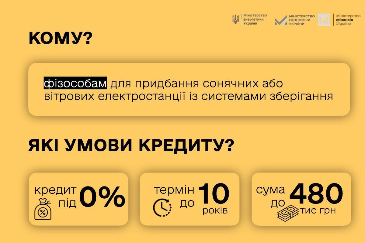 Умови для погашення кредитних відсотків за купівлю сонячних та вітрових електростанців