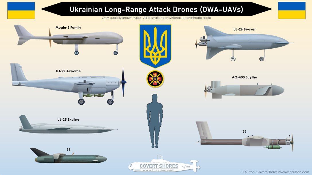 Украинские дальнобойные дроны