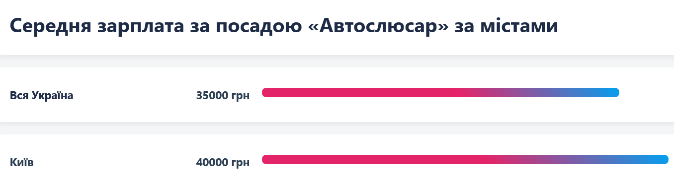 В Украине хорошие деньги можно зарабатывать, имея рабочую профессию