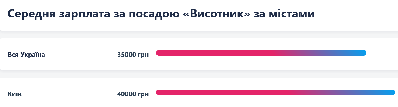 Скільки платять тонувальникам у Києві