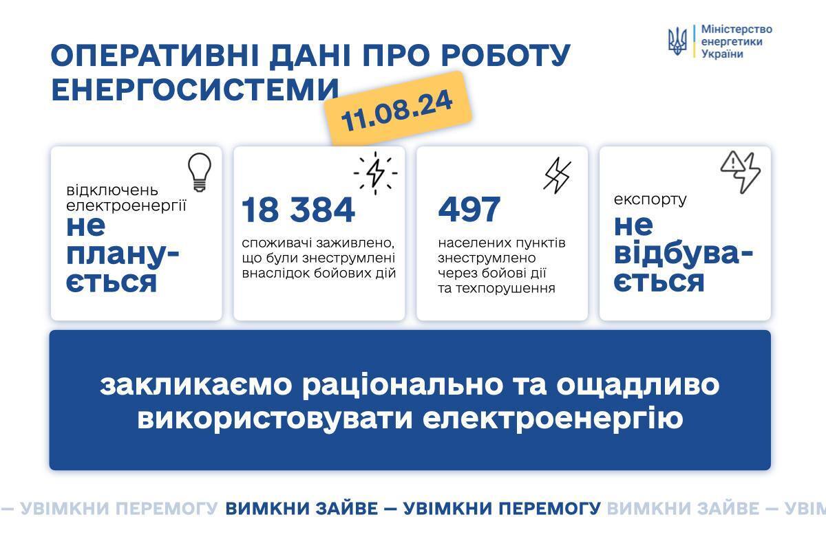 На сході України авто енергетиків підірвалося на вибухівці: є поранений