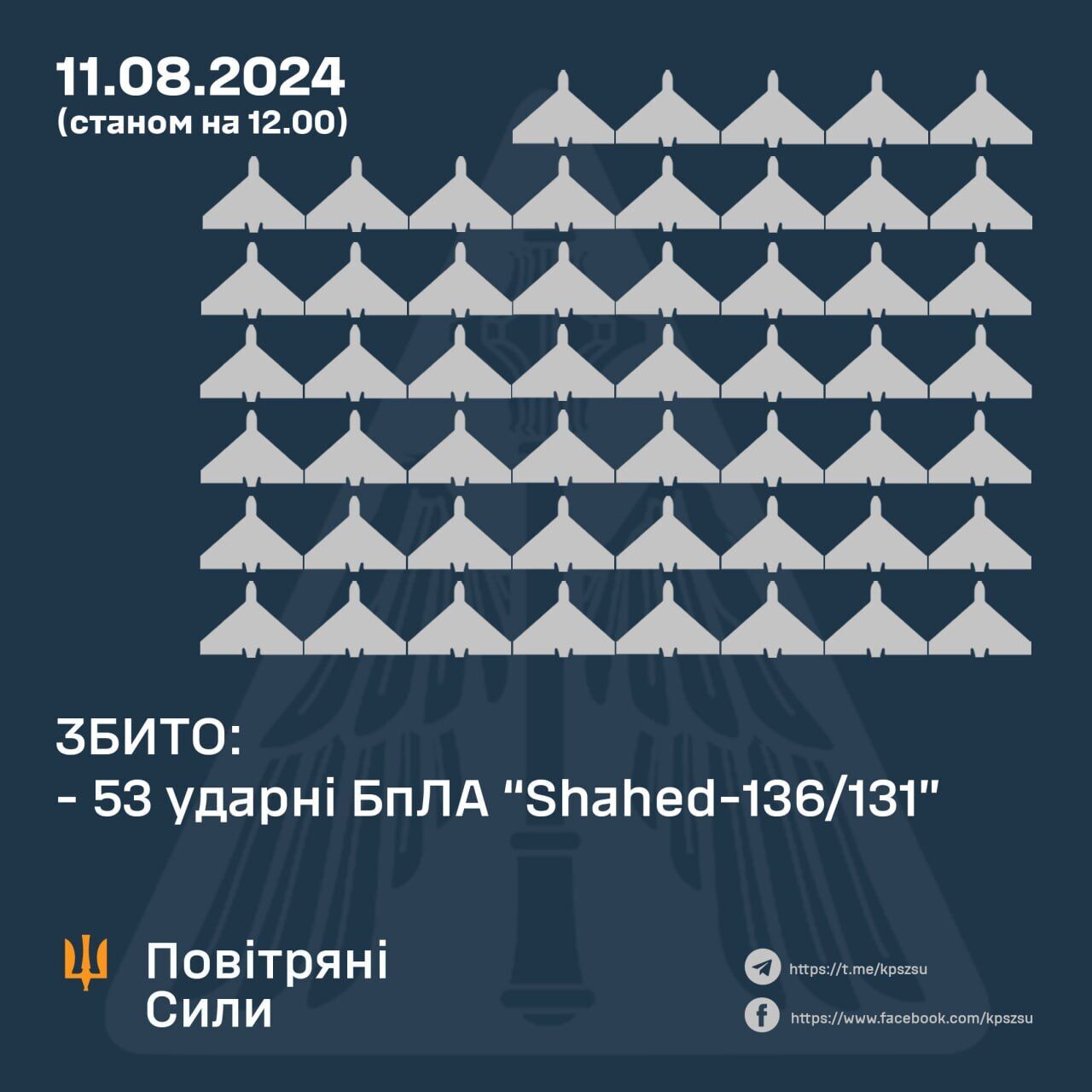 Росія атакувала Україну чотирма балістичними ракетами й 57 "Шахедами": збито 53 дрони